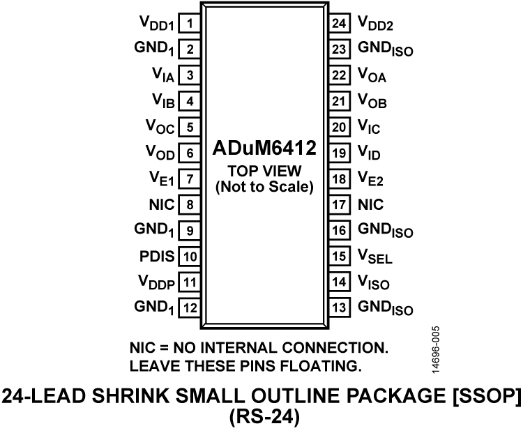 ADuM6412 Pin Configuration