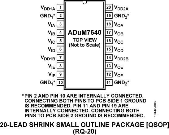 ADuM7640 Pin Configuration