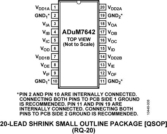 ADuM7642 Pin Configuration