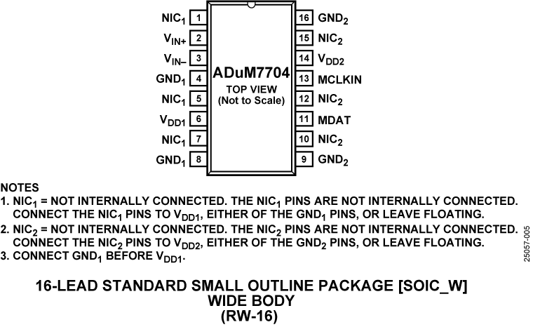 ADuM7704 Pin Configuration