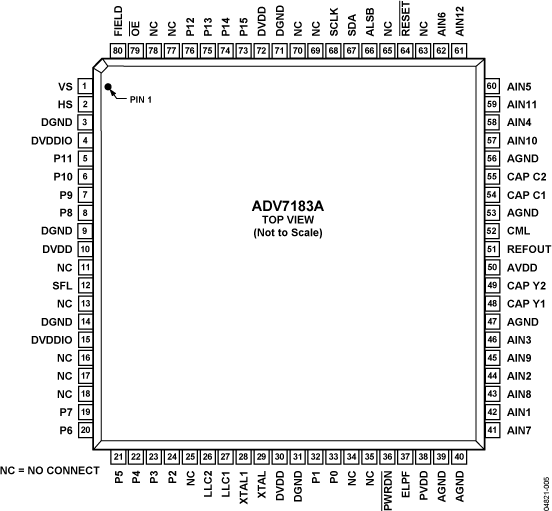 ADV7183A Pin Configuration