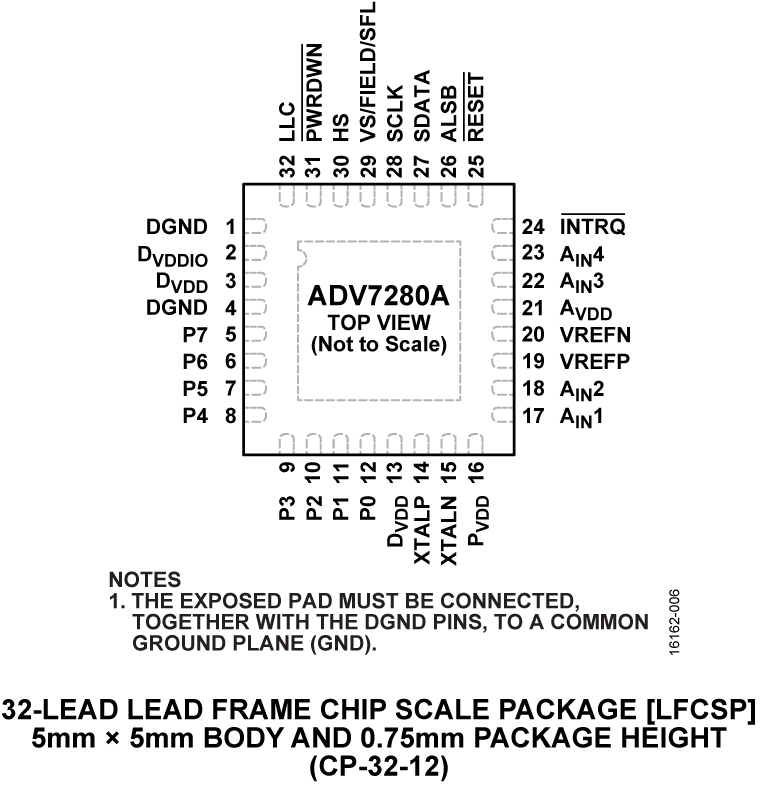 ADV7280A Pin Configuration