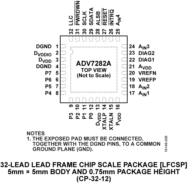 ADV7282A Pin Configuration