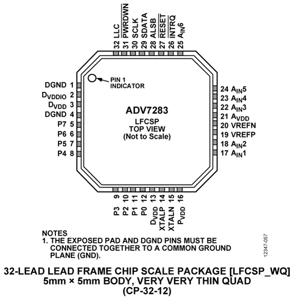 ADV7283 Pin Diagram