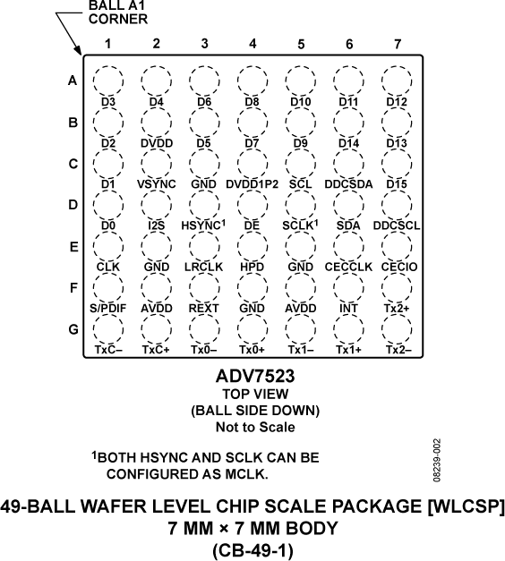 ADV7523 Pin Configuration