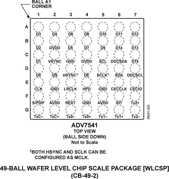 ADV7541 Pin Configuration