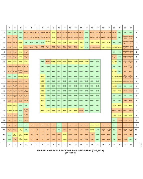 ADV7850 Pin Configuration