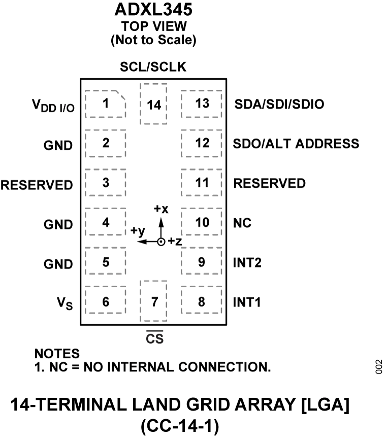 ADXL345 Pin Configuration