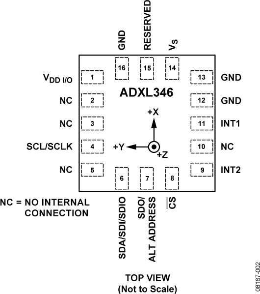 ADXL346 Pin Configuration