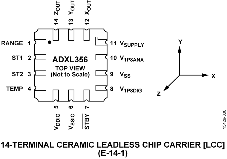 ADXL356 Pin Configuration