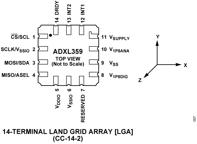 ADXL359 Pin Configuration