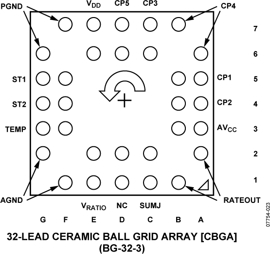 ADXRS622 Pin Configuration