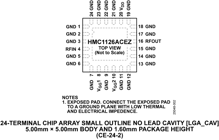 HMC1126ACEZ Pin Configuration Diagram