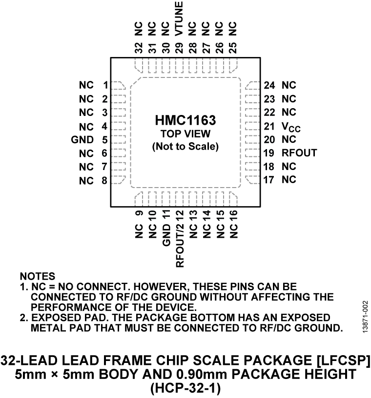 HMC1163 Pin Configuration