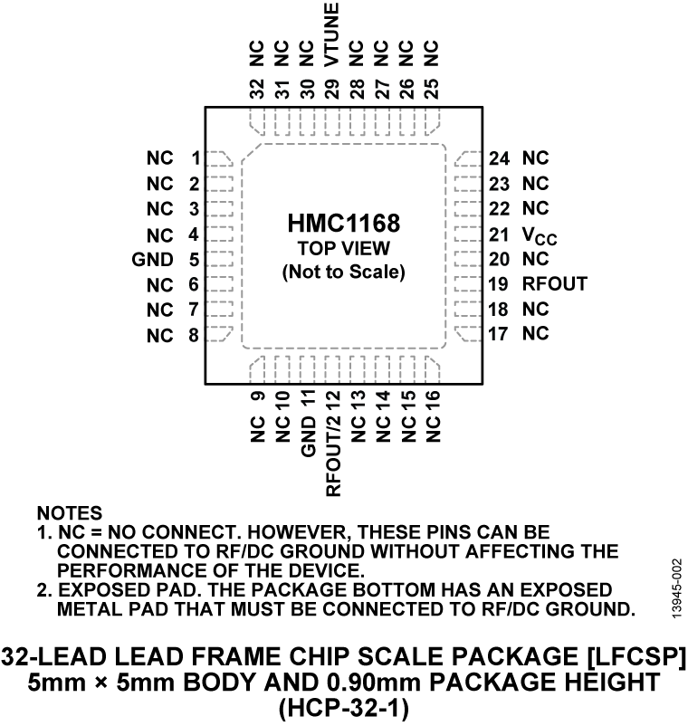 HMC1168 Pin Configuration