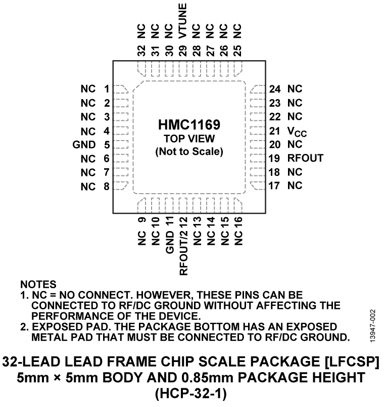 HMC1169 Pin Configuration