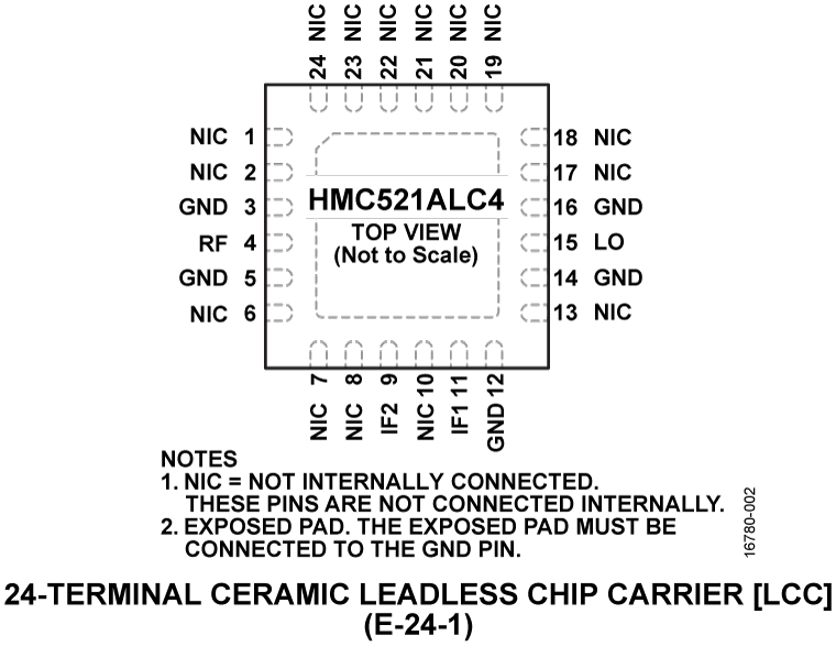 hmc521a Pin Configuration