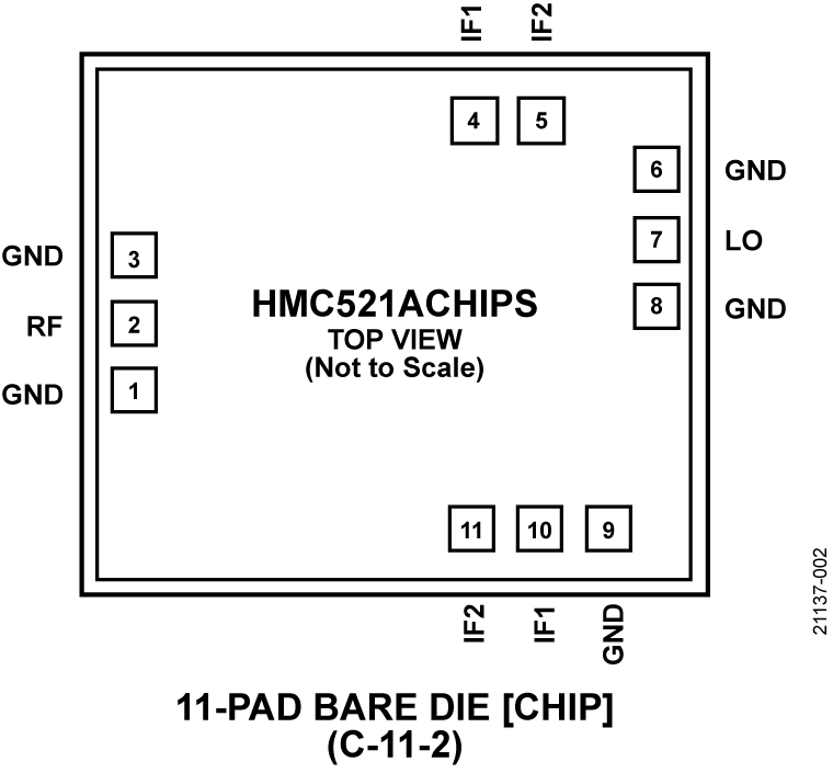 HMC521ACHIPS Pin Configuration