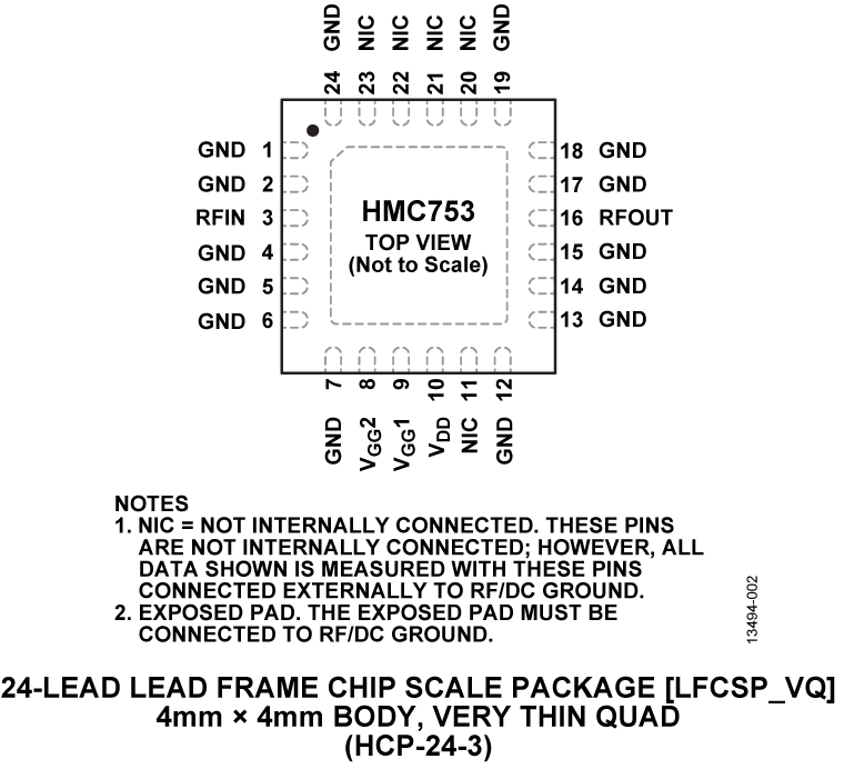 HMC753 Pin Configuration