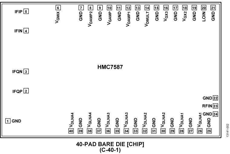 HMC7587 Pin Configuration