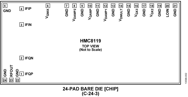HMC8119 Pin Configuration
