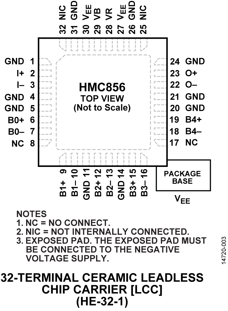 HMC856 Pin Configuration