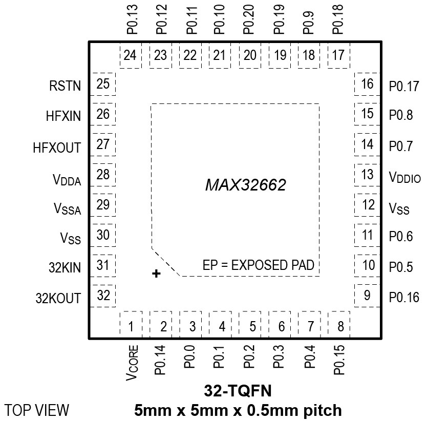 MAX32662-tqfn-pc