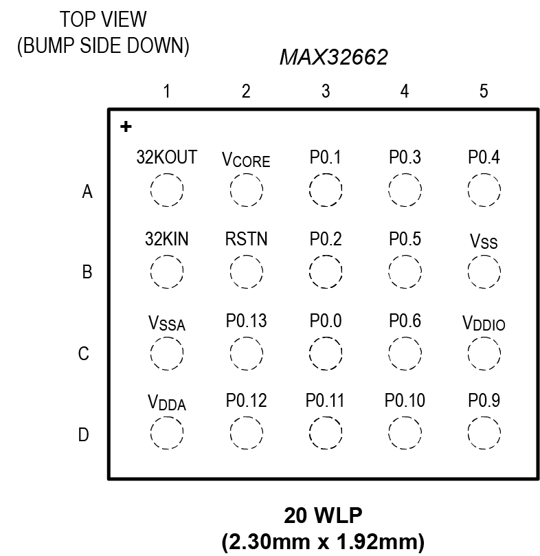 MAX32662-wlp-pc