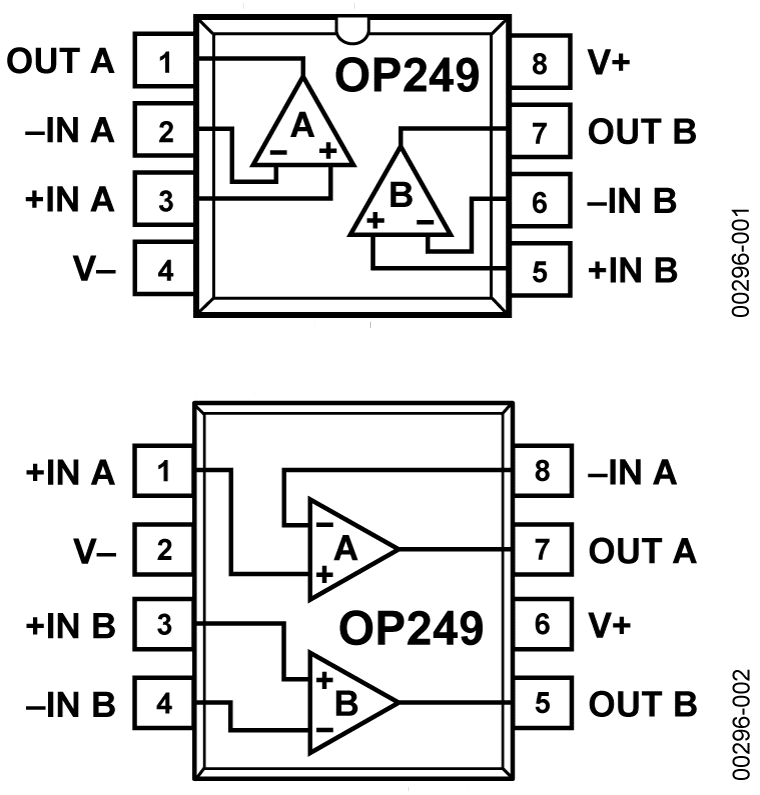 OP249 Pin Configuration