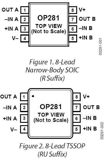 OP281-pcl