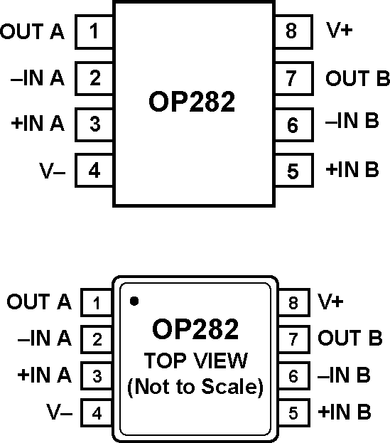 OP282-pcl