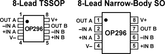 OP296-pcl