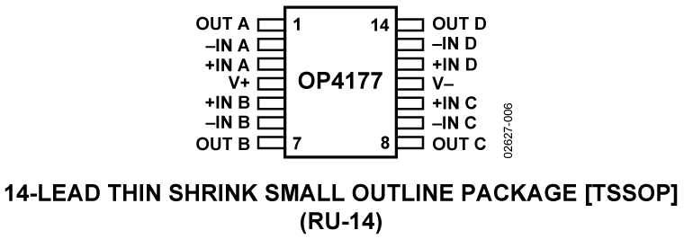OP4177 Pin Configuration