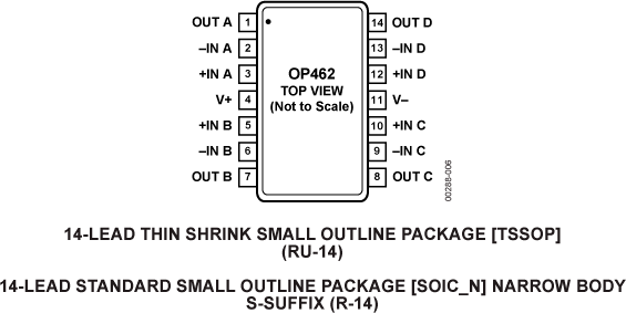 OP462-pcl
