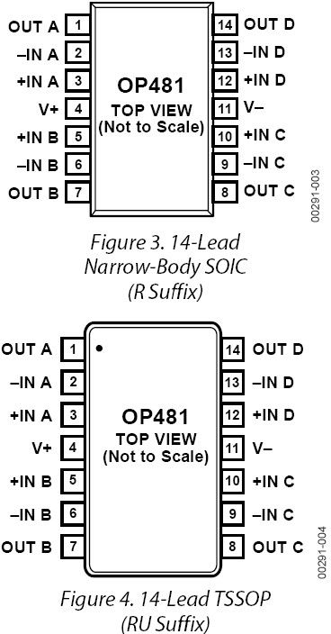 OP481-pcl