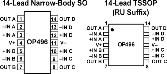 OP496-pcl