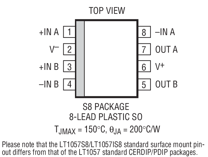 Product Package 3