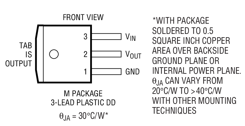 Product Package 1