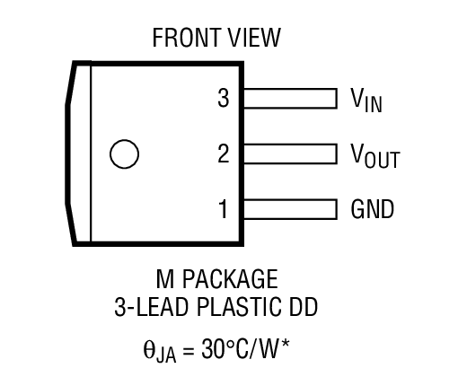 Product Package 1