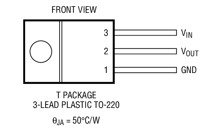 Product Package 2