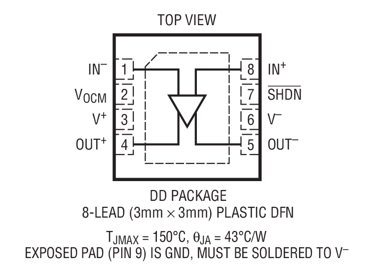 Product Package 1