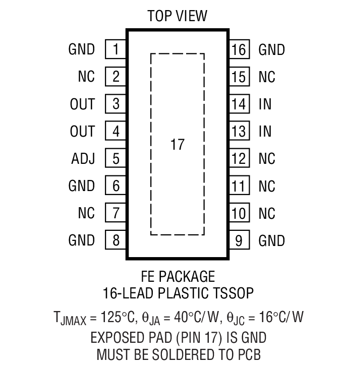 Product Package 2
