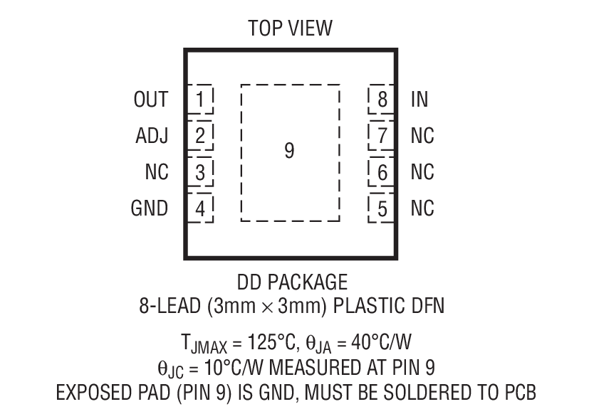 Product Package 2