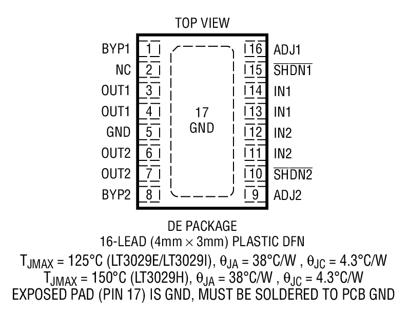 Product Package 1