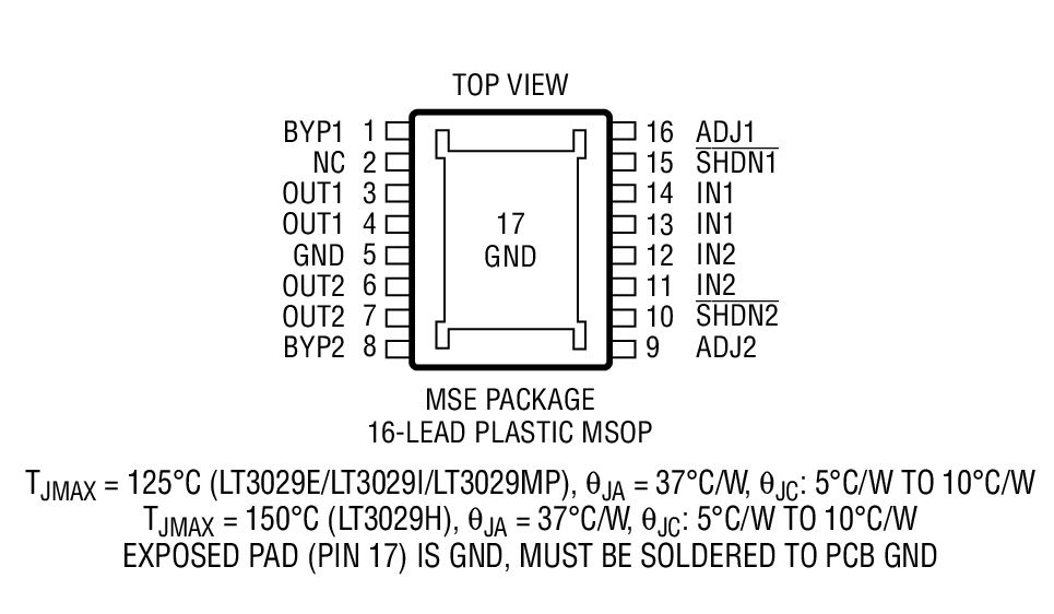 Product Package 2