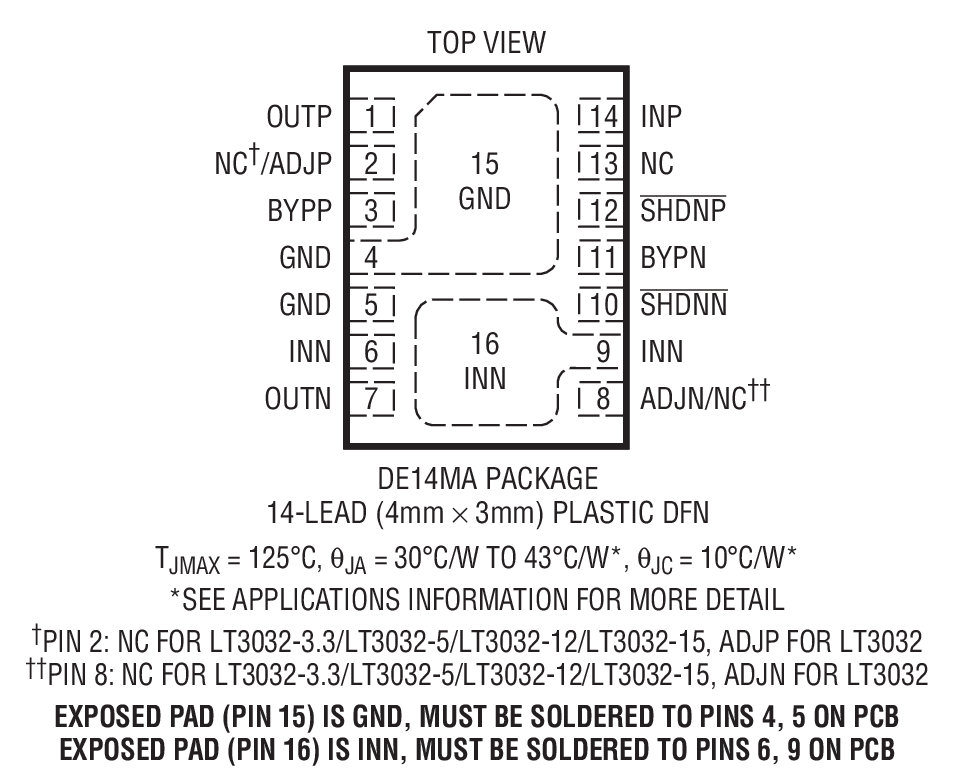 Product Package 1