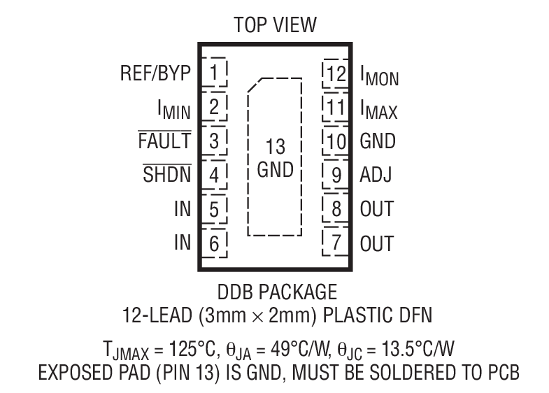 Product Package 2