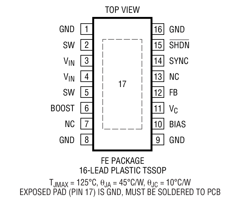 Product Package 1