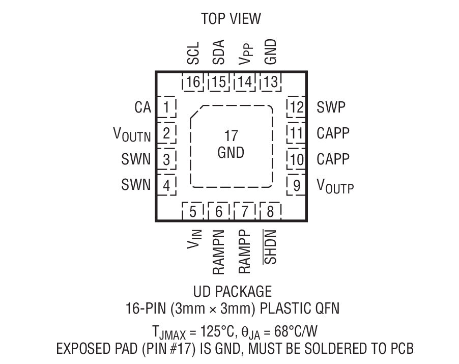 Product Package 1