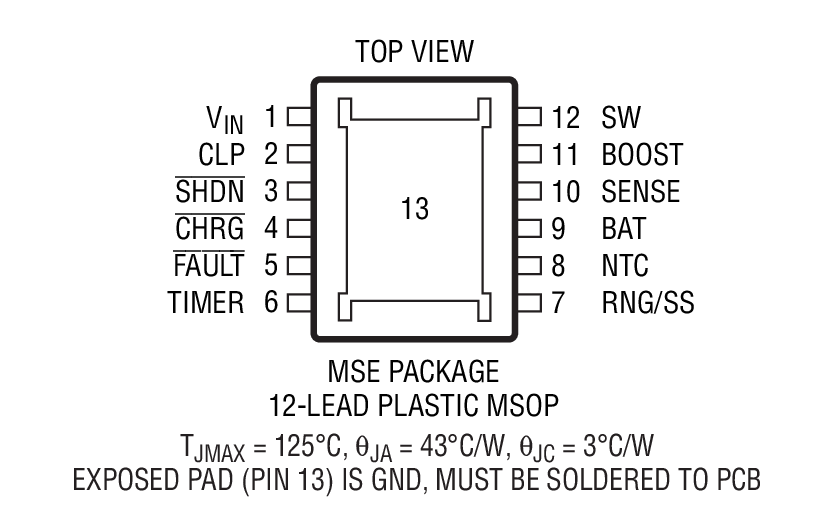 Product Package 2